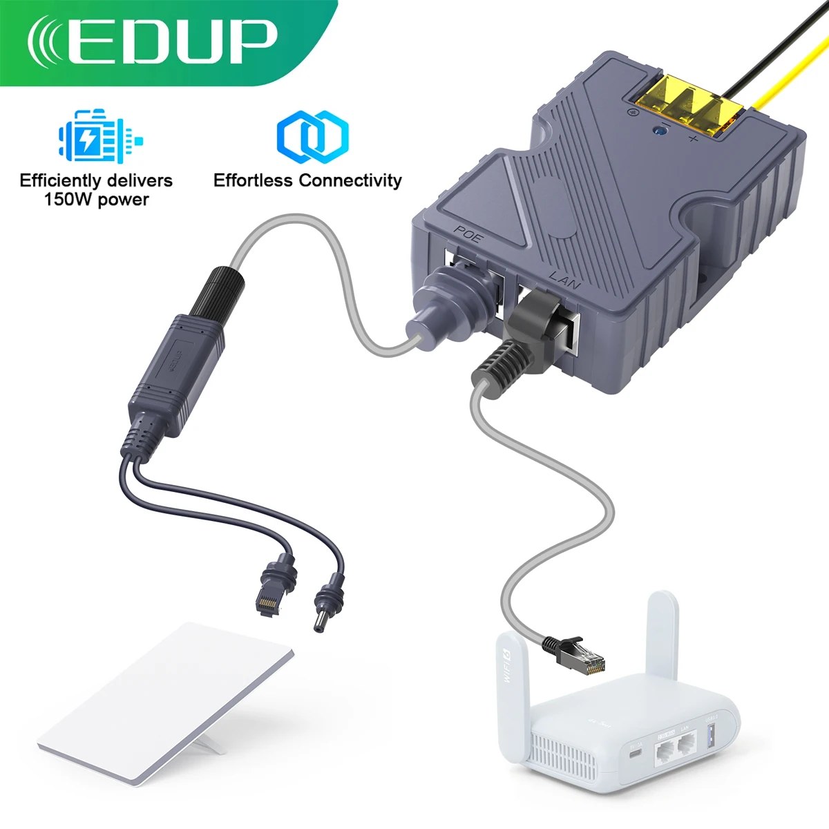 EDUP SK0089 Starlink Mini 150W POE e 100W Splitter Gigabit POE isolato con interfaccia DC e RJ45 1000Mbps per Mini portatile