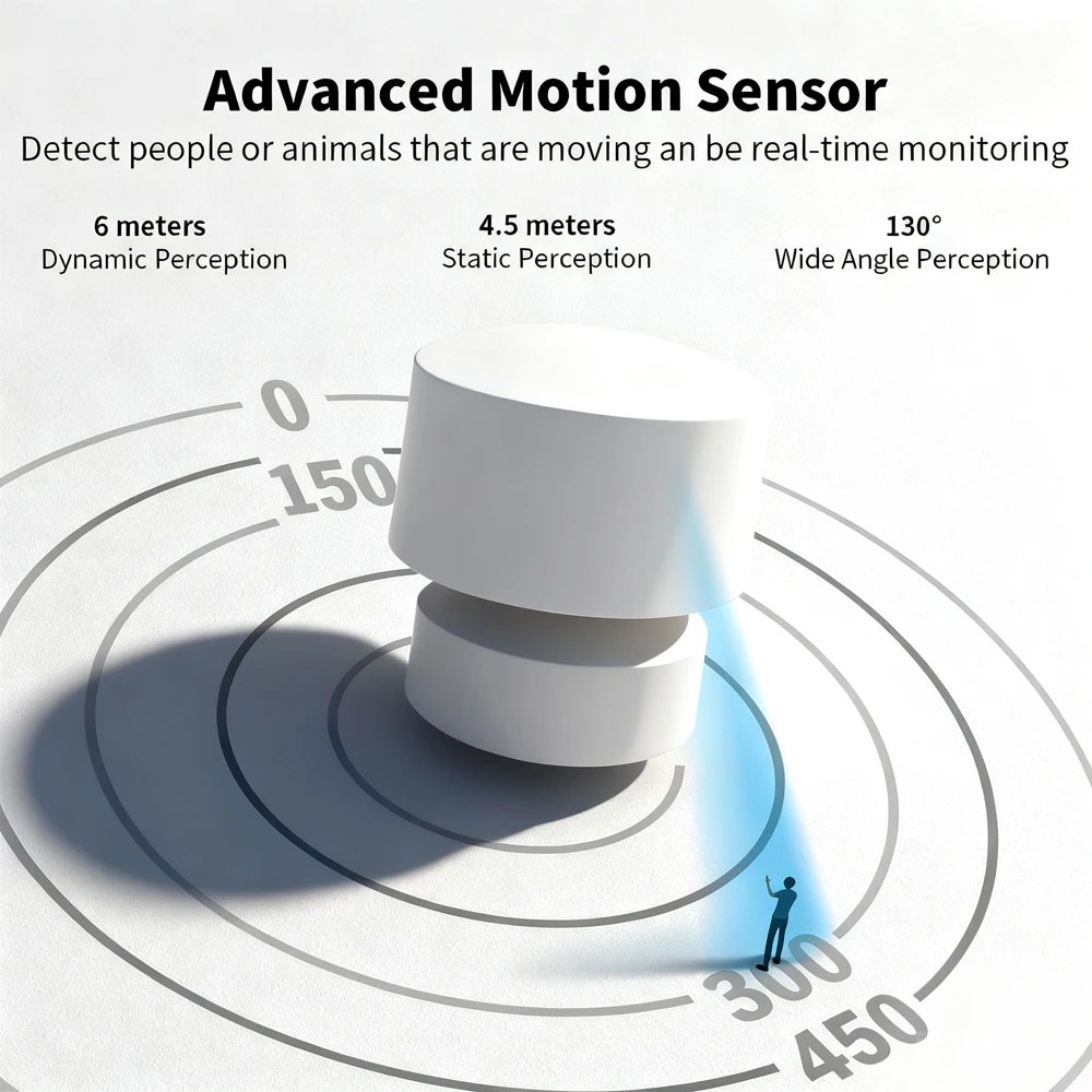 Sensore di Presenza Intelligente Zigbee o WiFi con Radar a Onde Millimetriche 24G, Rilevamento Movimento 20ft/Statico 15ft per Tuya/Alexa/Google Home Voice